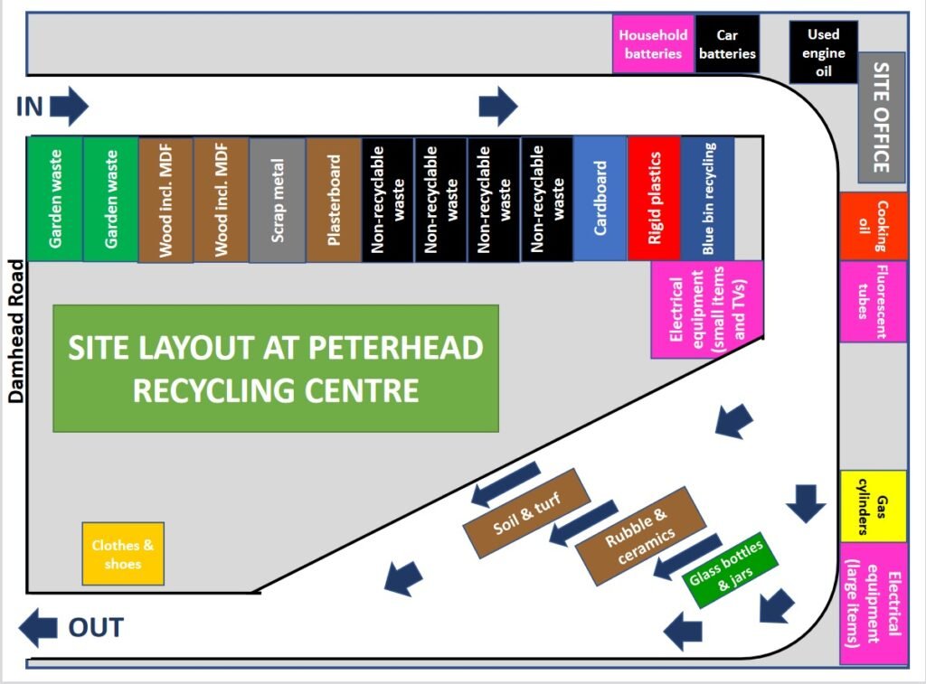 Peterhead Recycling centre